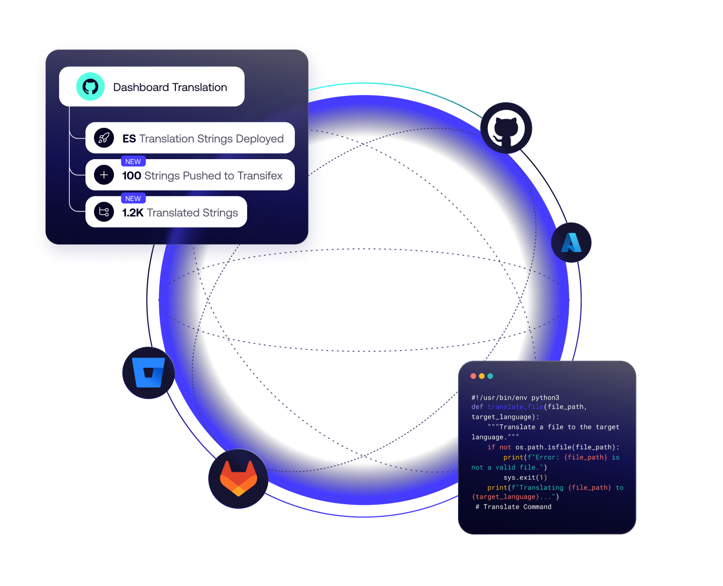 Reusable_Repositories-3